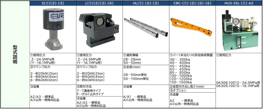  Hệ Thống thay khuôn nhanh QDC cho Máy Dập  SR